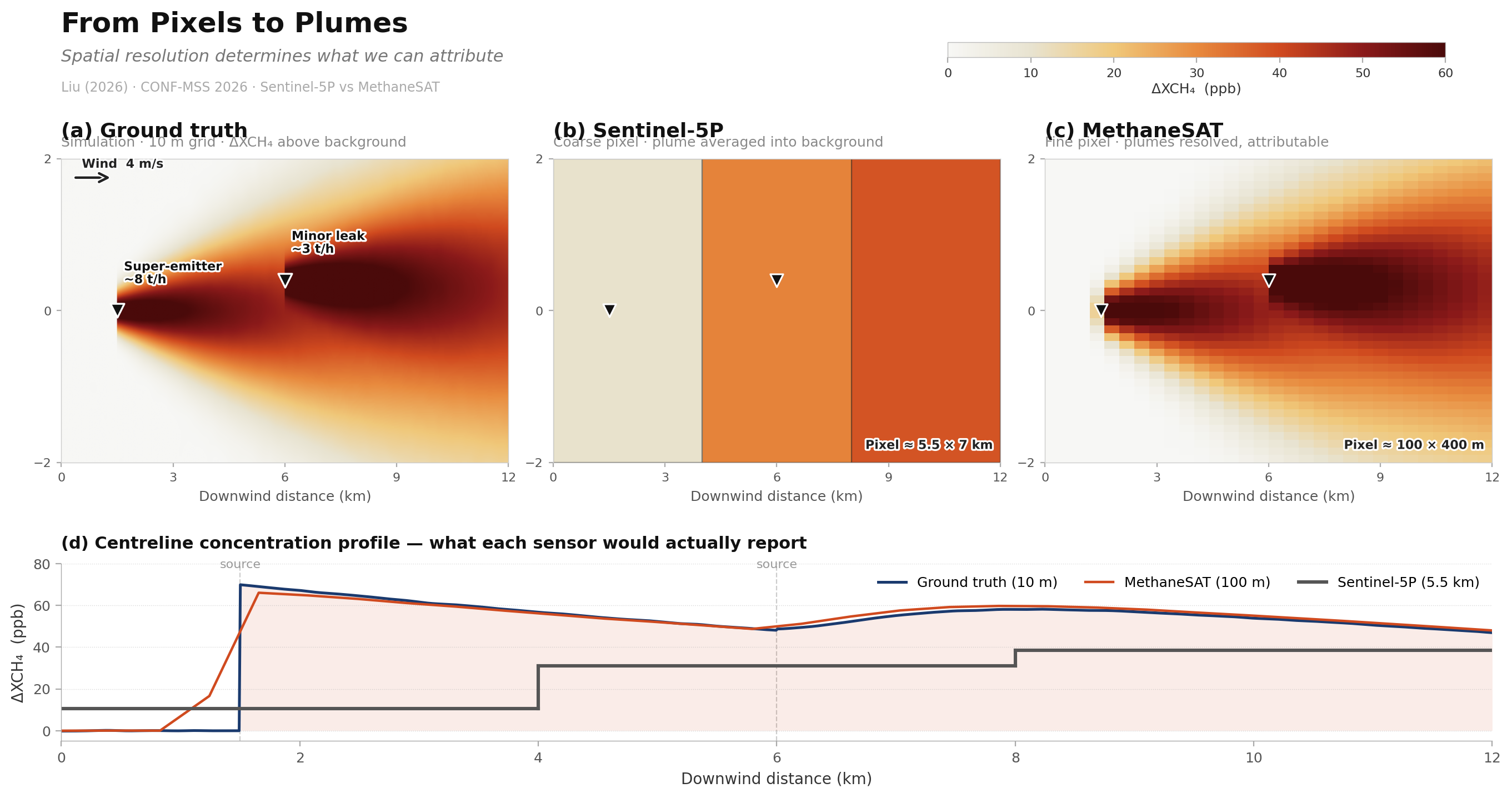 Methane plume detection comparison: Sentinel-5P vs MethaneSAT